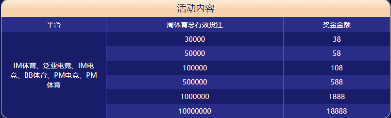 伟德体育体育大闯关